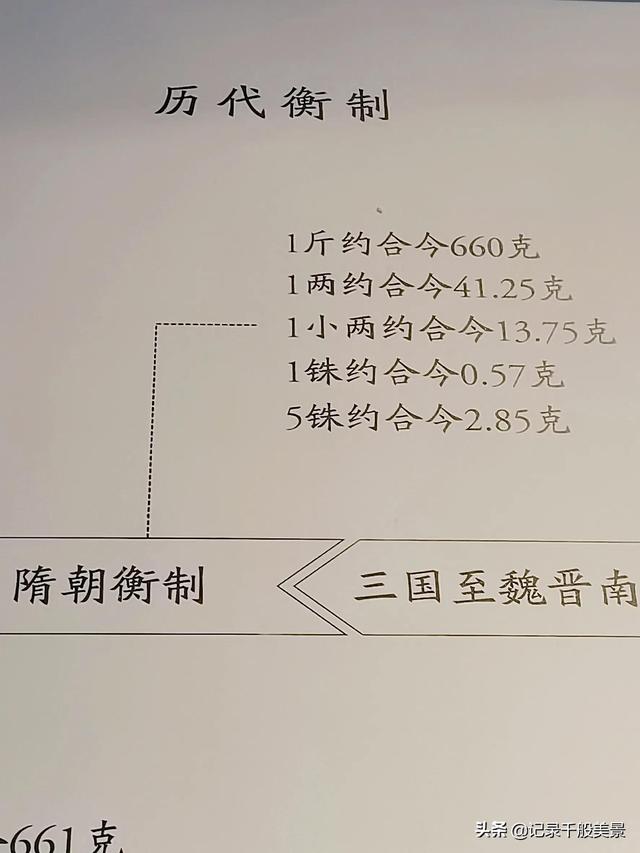 一斤是几两,1kg等于多少斤(汉、唐及元明清等朝代的重量都一样吗) 一斤是几两,1kg等于多少斤(汉、唐及元明清等朝代的重量都一样吗)