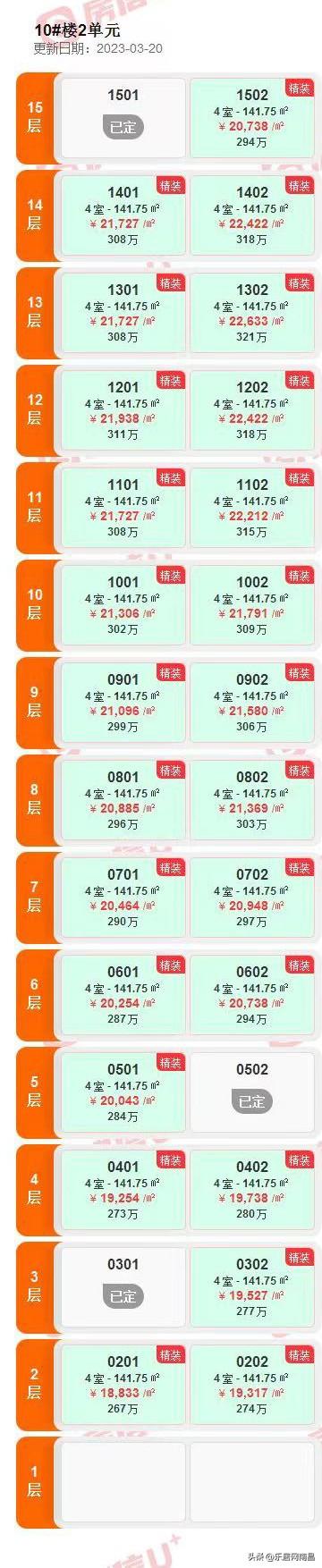 南昌青云谱区楼盘介绍，上周南昌6盘共计567套房源入市