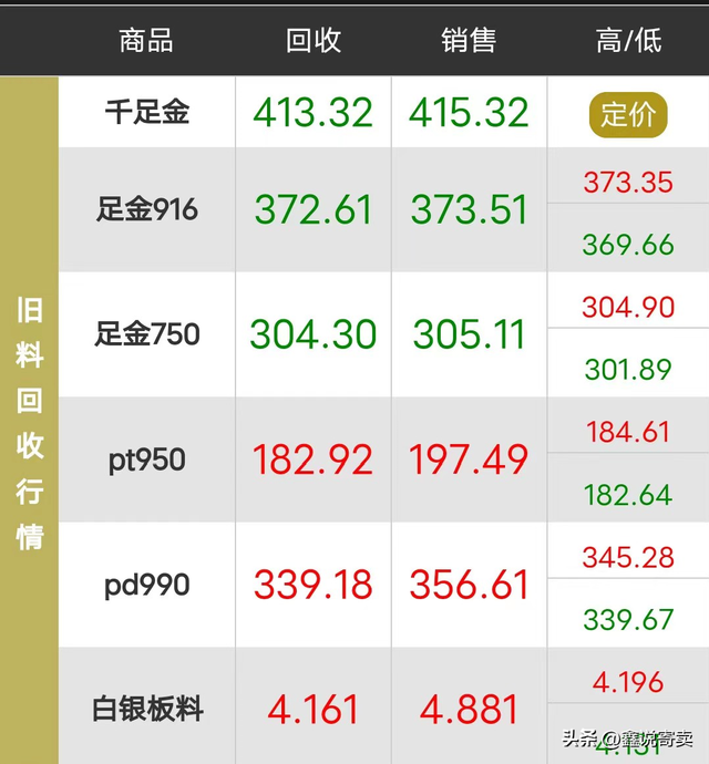 回收黄金首饰多少钱一克，金子回收现在多少一克（2月10日黄金价格413元/克）