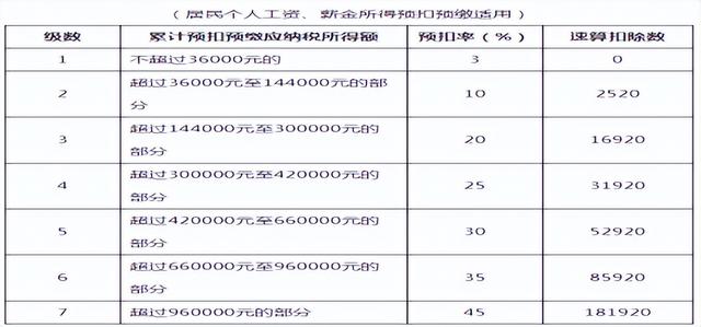 汽车销售行业需要缴纳那些税_出口外贸公司亏损需要缴纳什么税 税率多少_BTC提现需要缴纳个人所得税吗