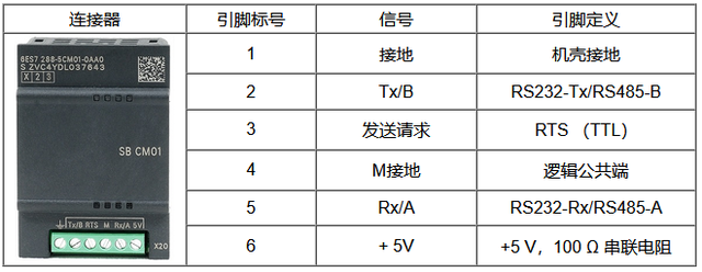 通信端口初始化失败，WINDOWS通信端口初始化失败该如何解决方法（200PLC如何做自由口通讯）