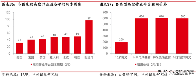 建筑工程机械租赁，一般建筑工程机械包括哪些东西（数字网络化布局提质增效）