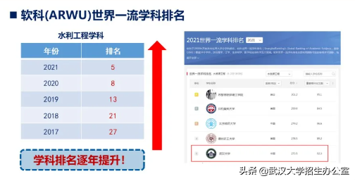 武汉大学是双一流吗，一流学科有哪些（第二轮“双一流”建设名单发布）
