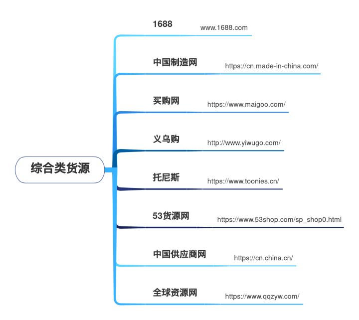 自己在家怎么做跨境电商开店，shopee个人开店条件