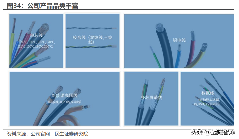 卡倍亿（国产替代现新机）