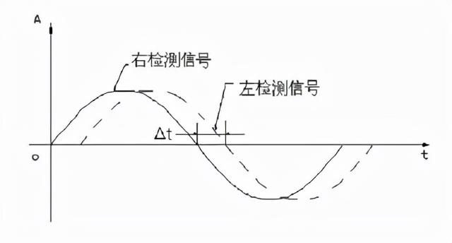 质量流量计品牌有哪些，质量流量计现在哪个品牌比较好些（科力奥利质量流量计）