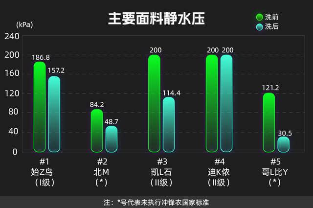 服装包括哪些，服装包括哪些东西（高价产品居然虚标、不合标准）