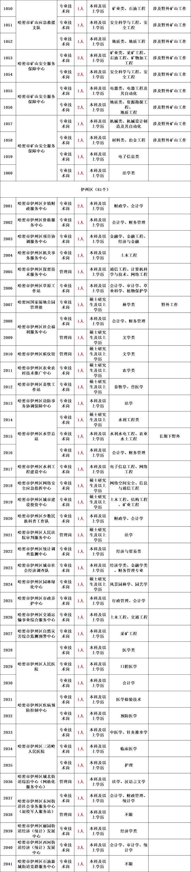 新疆公务员2022年报名时间，2022年新疆公务员考试报名学历要求怎样（带编制丨新疆面向社会公开招聘1670名工作人员公告）