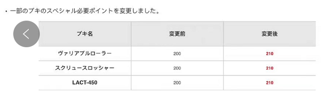 喷射战士3各版本区别，喷射战士3更新1.2.0版本此次更新改动盘点