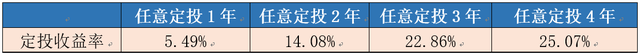 如何計(jì)算基金日收益率公式，如何計(jì)算基金日收益率公式表？