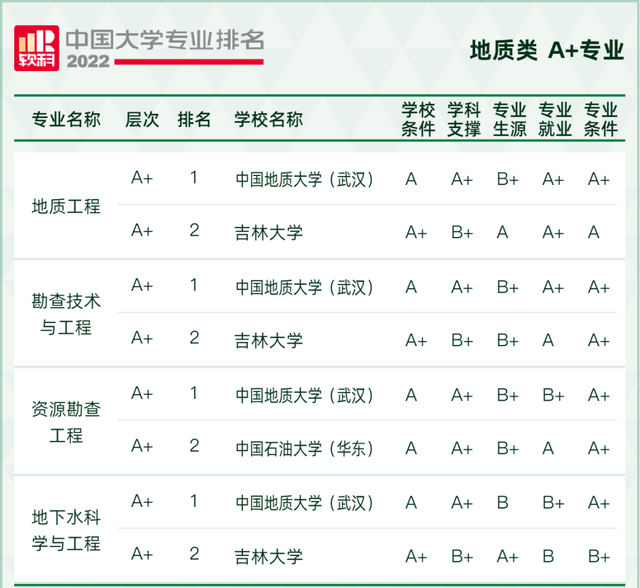 天文学专业大学排名，全国天文学专业大学排名榜【推荐10所】（2022软科中国大学专业排名出炉）