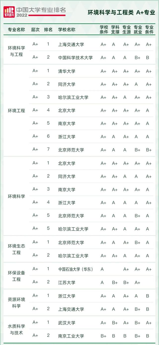 天文学专业大学排名，全国天文学专业大学排名榜【推荐10所】（2022软科中国大学专业排名出炉）