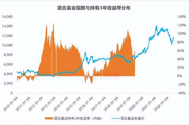 鎖定期基金風(fēng)險大嗎，鎖定期基金風(fēng)險大嗎知乎？