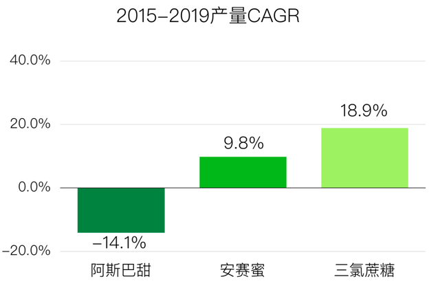 糖，不那么伟大的作品