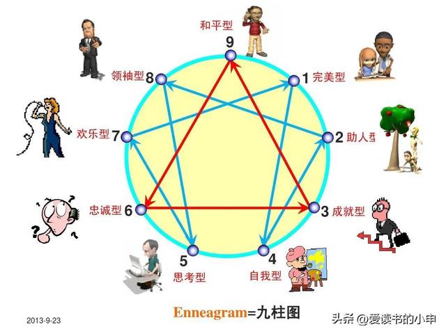 领袖型的性格特征，针对领袖型的人物性格（你必属于其中一种）