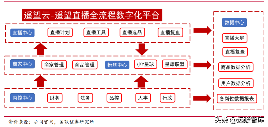 鞋业（鞋业龙头转型）