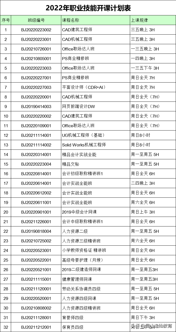 逸仙教育（初级会计考试题型）