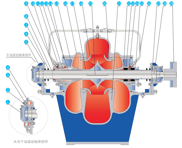 水泵机械密封型号，泵用机械密封型号（S型卧式中开单级双吸泵产品样册）