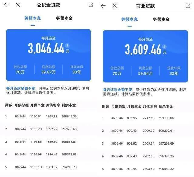 郑州商转公积金贷款条件2022，公积金贷款需要什么条件2022（2022年四种情况符合商业贷款转为公积金贷款）