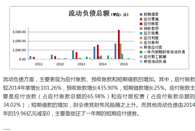 近三年财务报表，近三年资产负债表和利润表分析（完整版公司企业三大财务报表分析）