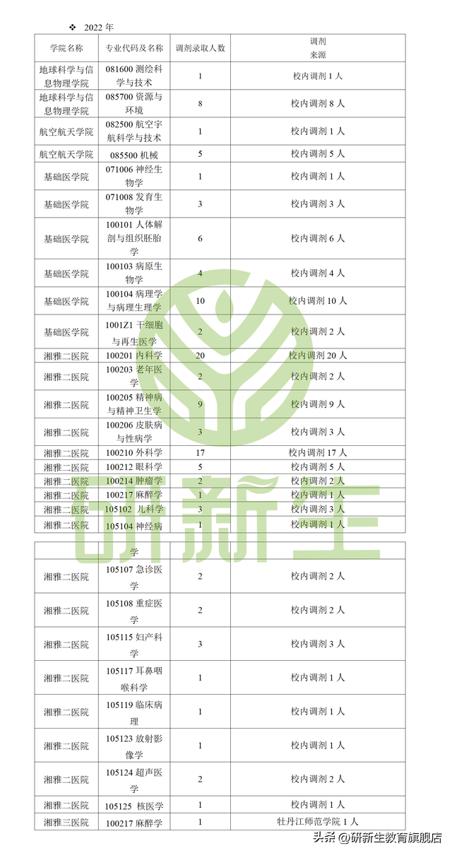 测绘考研容易走的学校_测绘工程类专业考研考哪个学校