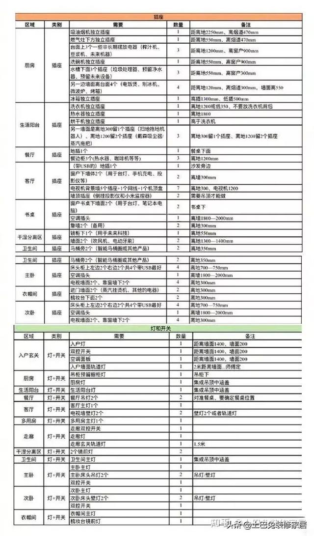 86型底盒尺寸多少，86型暗盒尺寸是多少（千万别让水电师傅说了算）