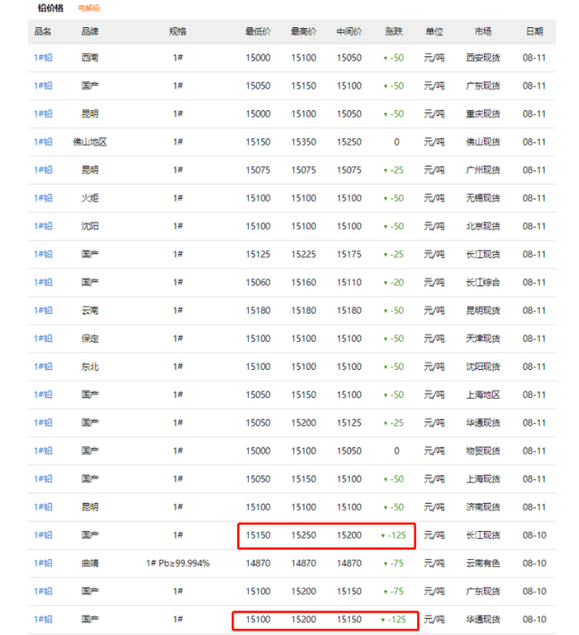 天能电瓶电池价格表，天能电动车电池价格（天能、超威、旭派齐降价）