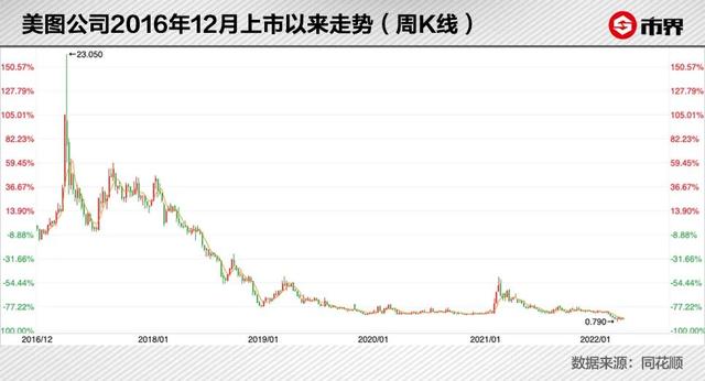 qq影像登录不了，qq影像（“变美”的生意不好做）