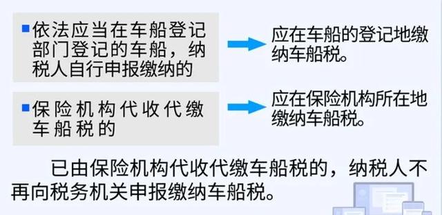 什么是车船税，什么是车船税为什么每年都要交（买车险时为啥还要交车船税啊）