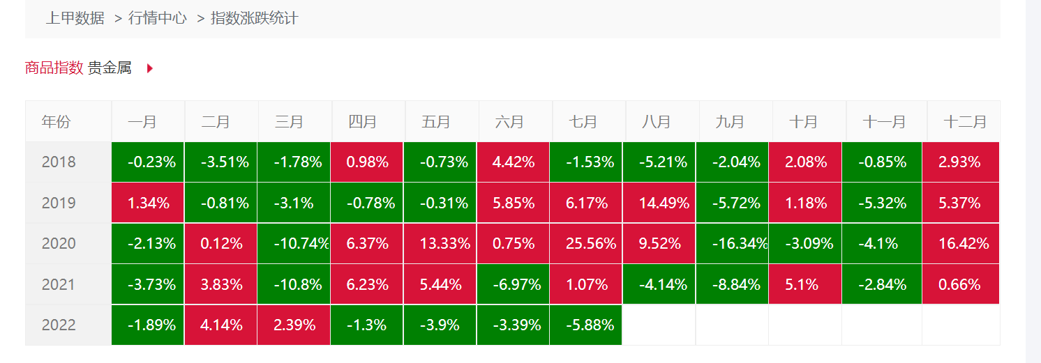 上甲数据（我对贵金属期货的思考和研判）