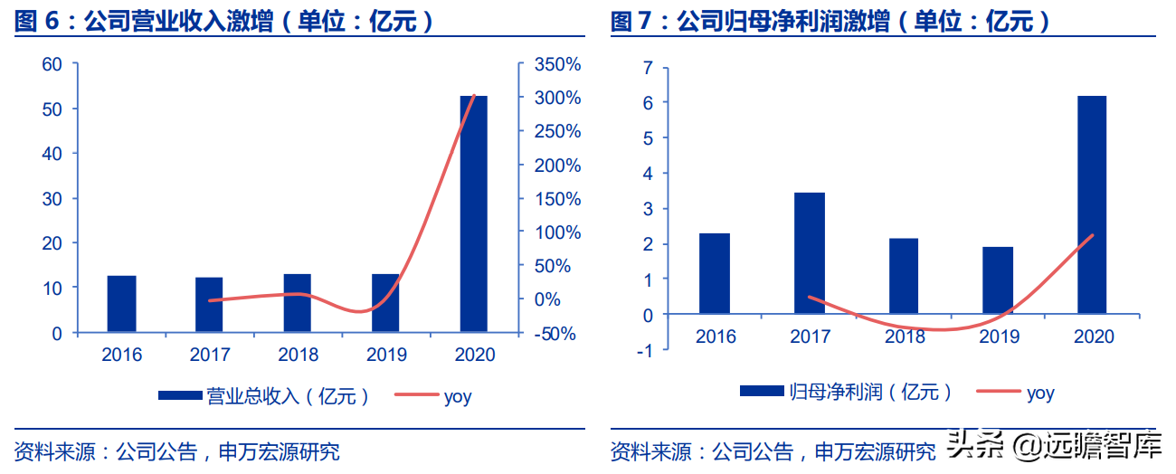 重庆电力（重庆市首家电力上市公司）