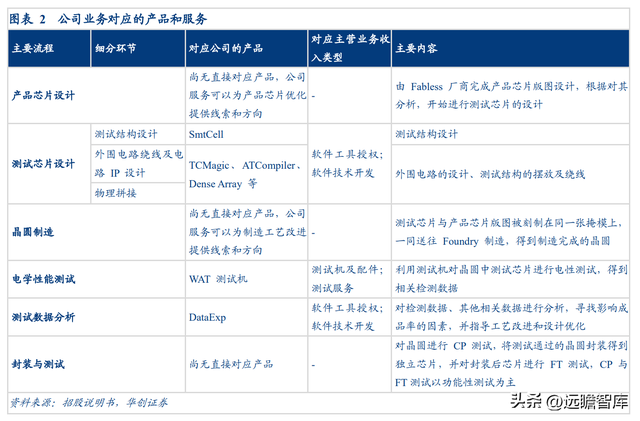 芯片检测软件，chipgenius（软件与晶圆级电性测试设备供应商）
