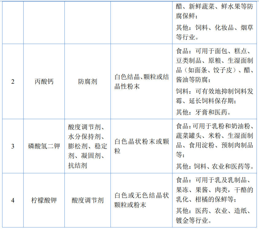 润普（IPO定价8）