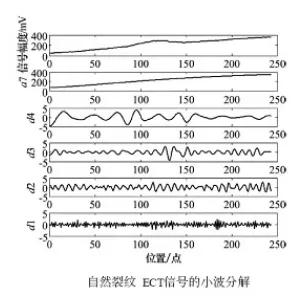 涡流无损检测原理，涡流无损检测原理图解（涡流检测技术）