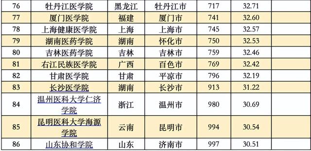 中国排名前十的大学，2021年中国排名前十的名牌大学以及录取分数线（中国各类型高校最新排名出炉）