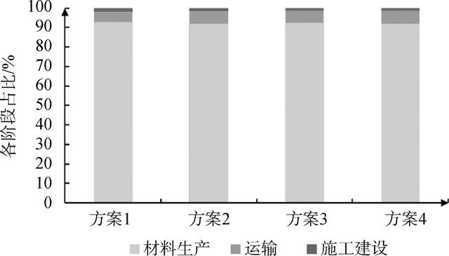 稳定土厂拌设备，公路工程施工（水泥稳定钢渣碎石混合料环境影响和经济效益分析）
