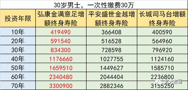 平安网上保险，平安保险怎么网上报案（平安盛世金越，保险测评）