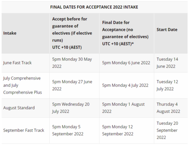 墨尔本大学预科，墨尔本大学预科申请条件（圣三一学院2022年下半年起将取消语言班配课）
