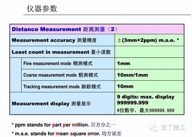 工程测量仪器有哪些，公路工程测量主要用哪些测量仪器（4种工程测量仪器的操作及使用）