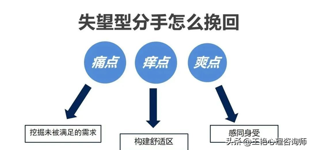 一个人对你心灰意冷了如何挽救，原来对一个人心灰意冷是那么（真的还能有机会复合吗）