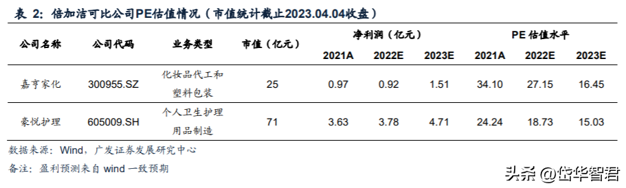 保洁用品公司（中国口腔清洁护理用品倍加洁）