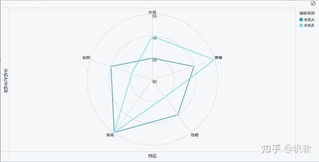 展示显示的意思，展现显示展示的意思（整理了4大类22种图表）