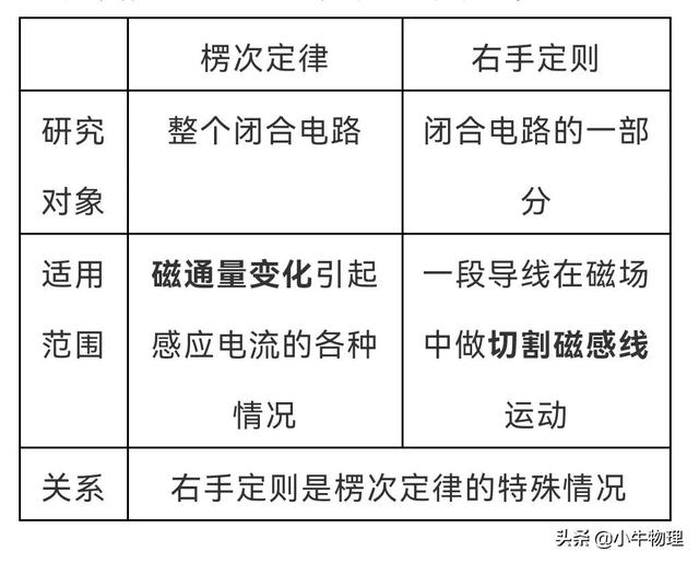 什么是右手定则，电磁感应右手定则