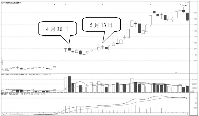 炒股赚1000万国家会不会查你，炒股赚了1000万要交多少税？
