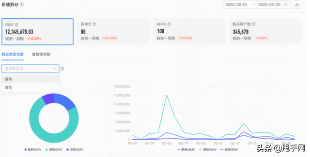 快手如何涨粉，快手如何涨粉最快最有效的方法（如何做好涨粉价值分析）