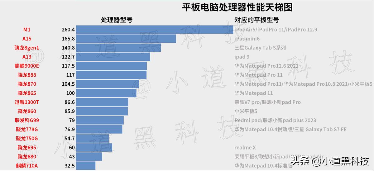 国产电脑cpu性能排行榜（关于amd处理器性能排行）