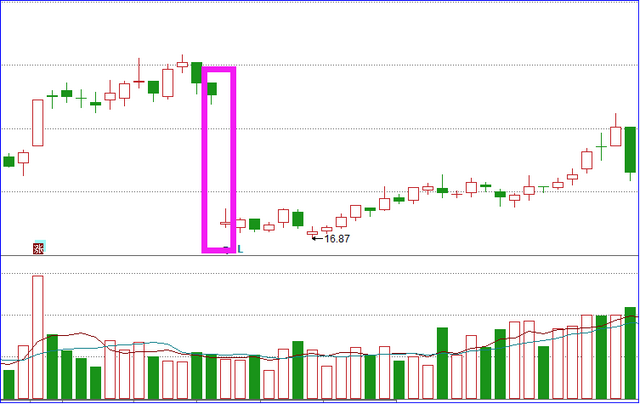 除权除息日买入股票可以分红吗，除权日前一天买入有分红吗（什么是分红、除权、除息）