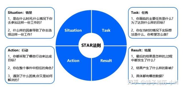 如何写一份好的求职简历，如何写一份优秀的个人简历