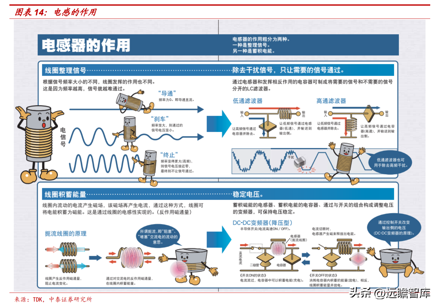 顺络电子（电感龙头）