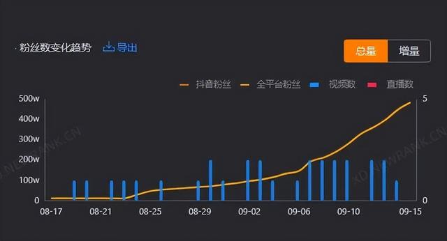 抖音透明头像图片，抖音透明头像这么做（20天抖音涨粉450万）